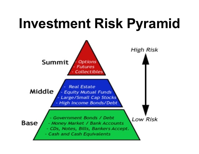 Best investment options for small amounts